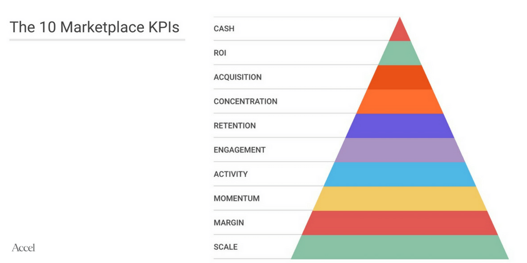 10 marketplace KPIs 