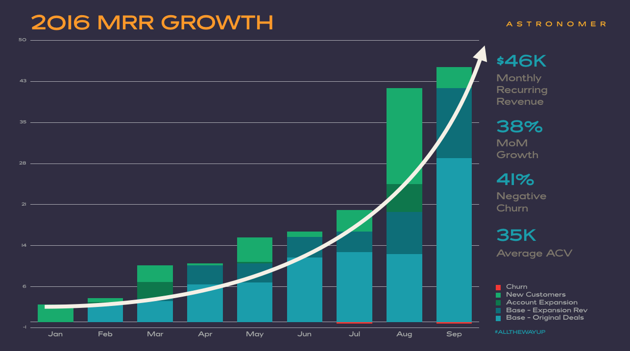 post image for Mattermark Daily – Tuesday, October 11th, 2016