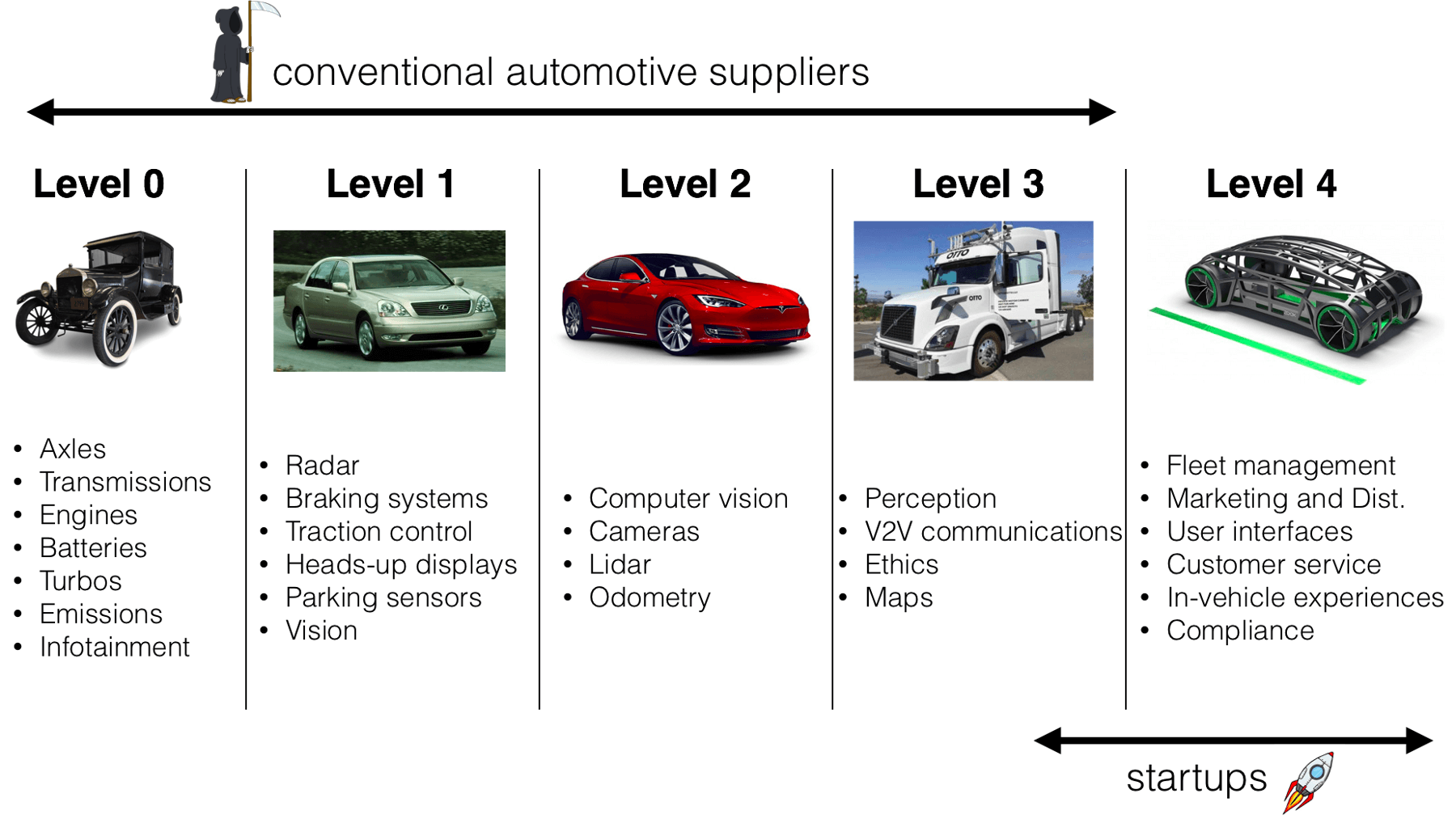 vehicle-evolution-image