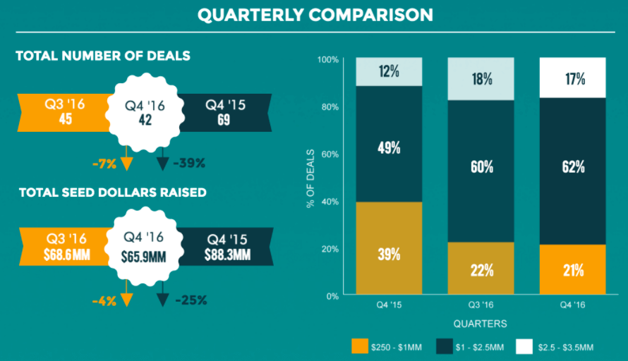 post image for Mattermark Daily – Monday, January 9th, 2017