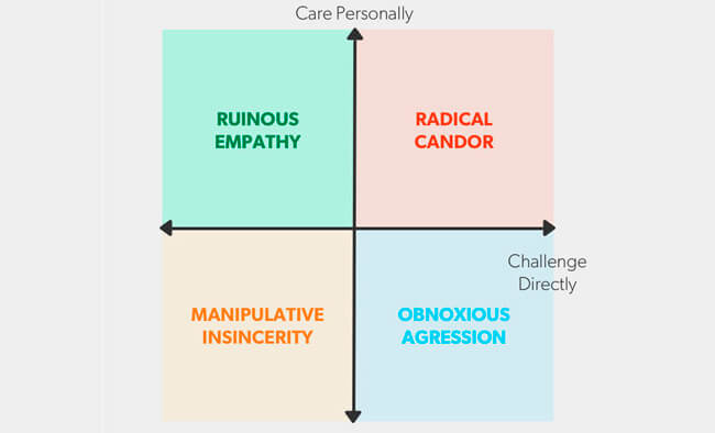 radical-candor