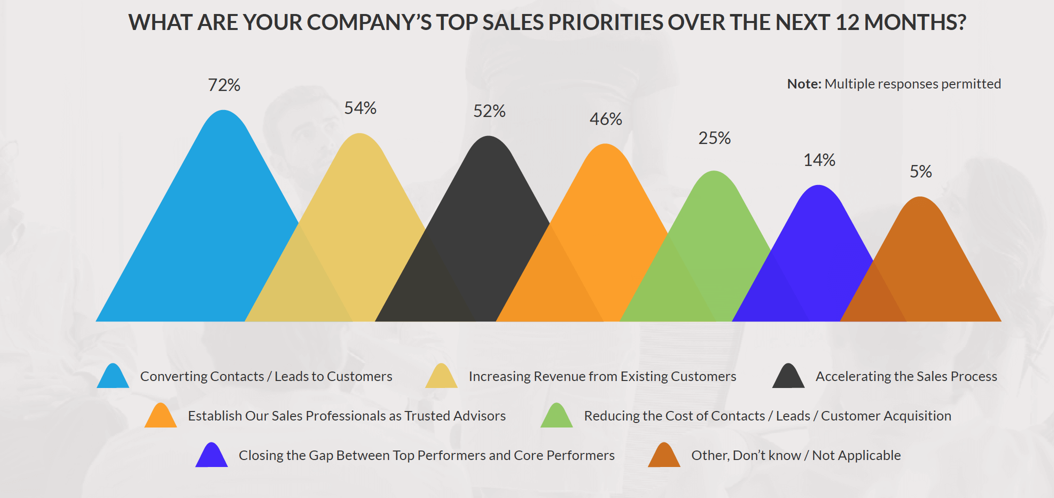 solve-sales-problems