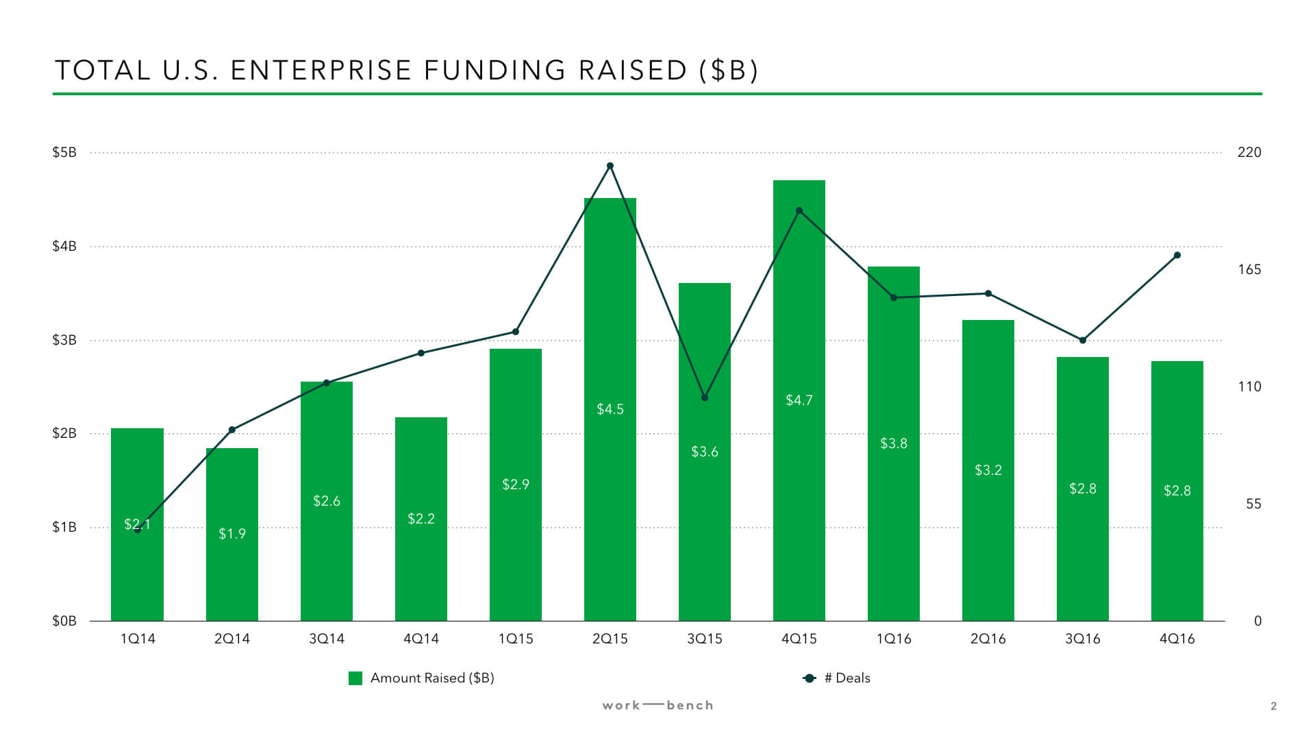 post image for Mattermark Daily – Thursday, January 19th, 2017