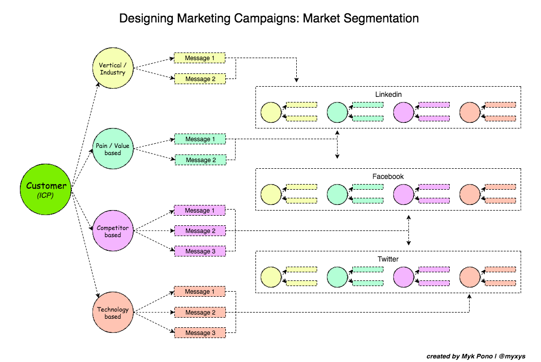 post image for Raise the Bar – The Importance of Market Segmentation, Seven Virtues of Sales, and more