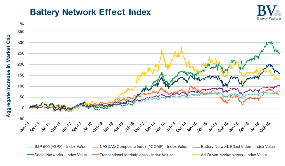 battery network effects