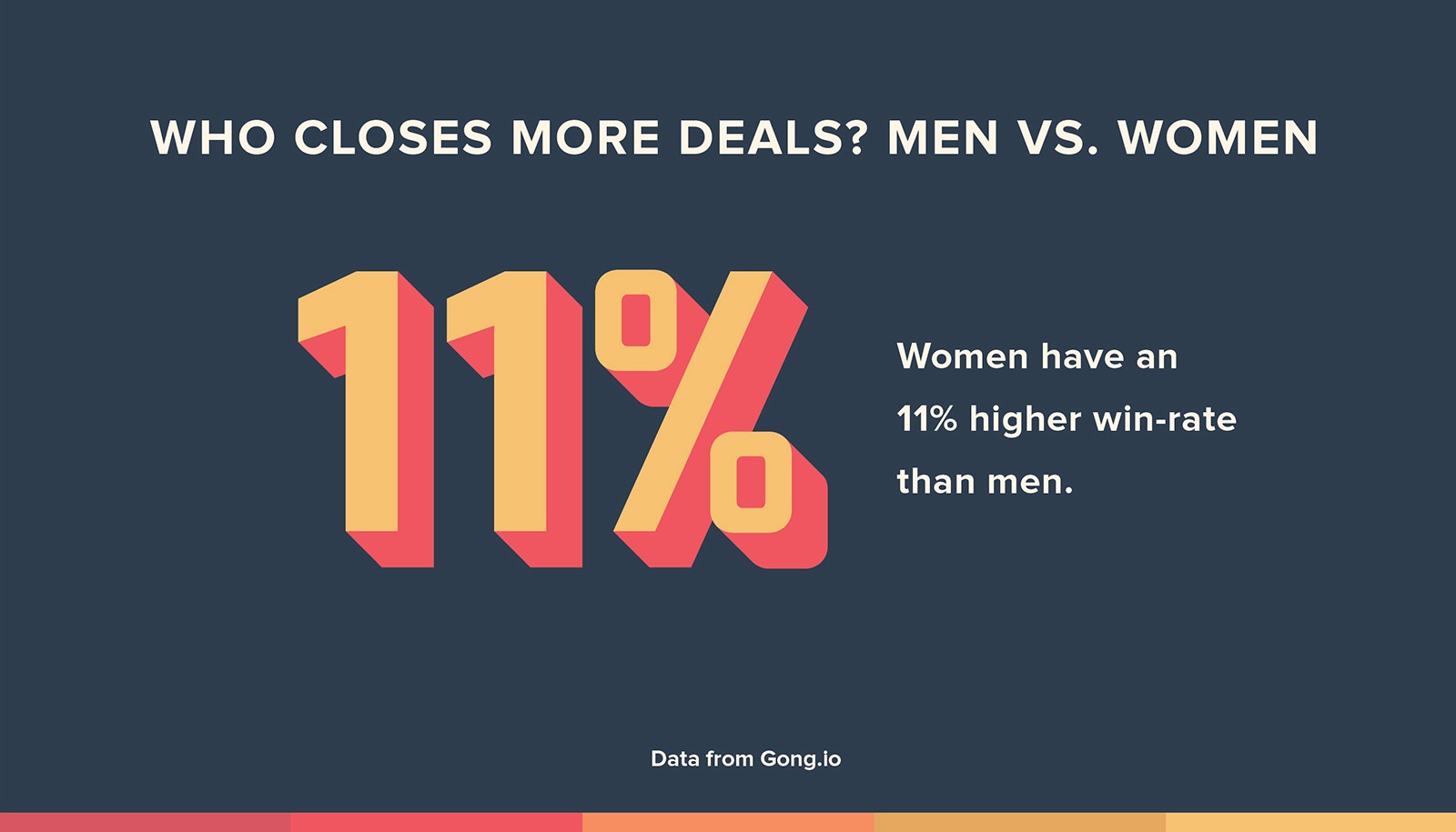 post image for Raise the Bar – Women Close More Deals Than Men, Marketing Attribution, and More