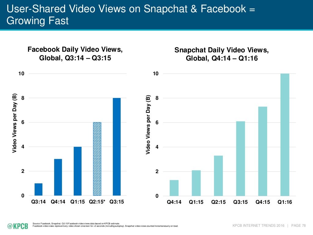 post image for Data-Driven Ideal Customer Profile Targeting, 50 Video Marketing Stats, and More – Raise The Bar