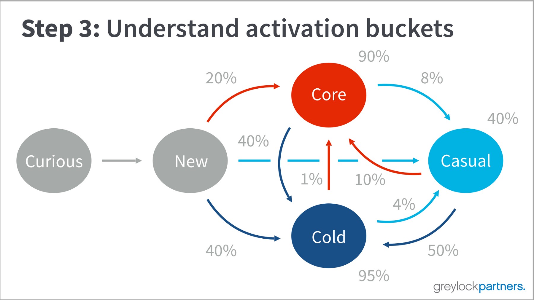 post image for Demystifying Sales Operations, Word-of-Mouth Growth, and More – Raise The Bar